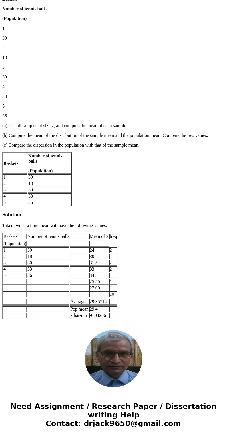 The chart below shows five different baskets of tennis balls. Baskets Number of tennis balls (Population) 1 30 2 18 3 30 4 33 5 36 (a) List all samples of size 