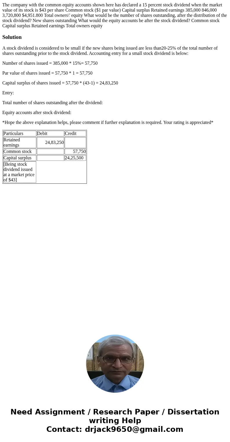  The company with the common equity accounts shown here has declared a 15 percent stock dividend when the market value of its stock is $43 per share Common stoc