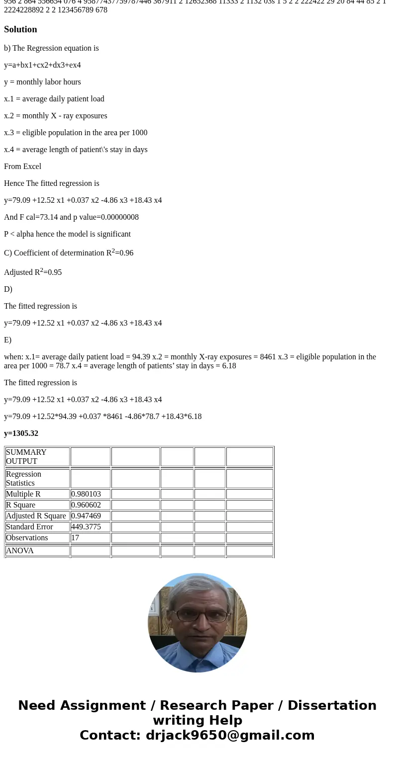 The dataset NavyLaborHours.csv reflects information from 17 U.S. Navy hospitals at various sites around the world. The predictors are workload variables, that i