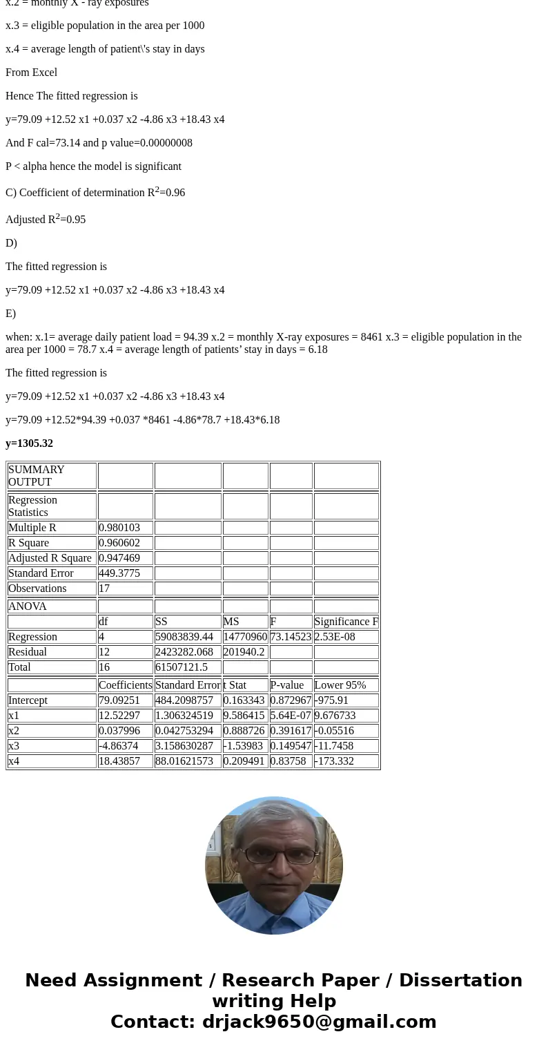 The dataset NavyLaborHours.csv reflects information from 17 U.S. Navy hospitals at various sites around the world. The predictors are workload variables, that i