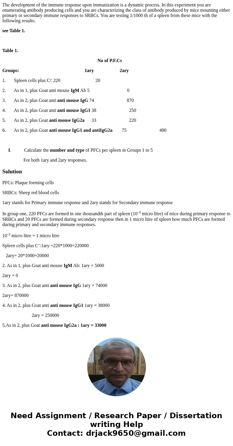 The development of the immune response upon immunization is a dynamic process. In this experiment you are enumerating antibody producing cells and you are chara