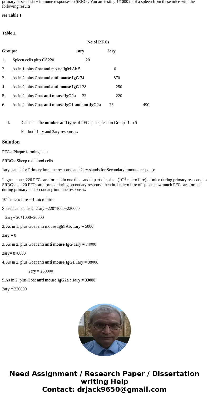 The development of the immune response upon immunization is a dynamic process. In this experiment you are enumerating antibody producing cells and you are chara