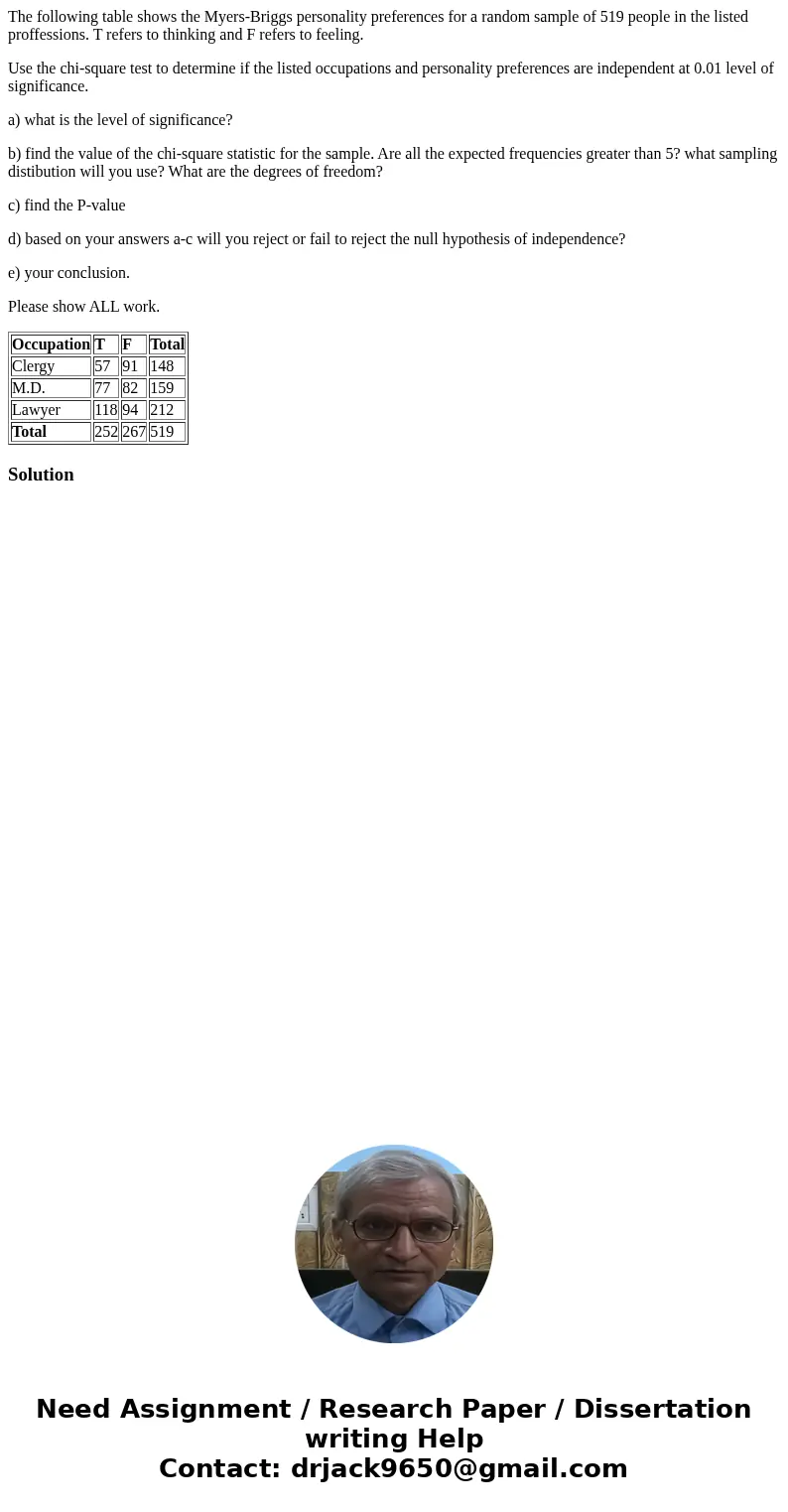 The following table shows the Myers-Briggs personality preferences for a random sample of 519 people in the listed proffessions. T refers to thinking and F refe