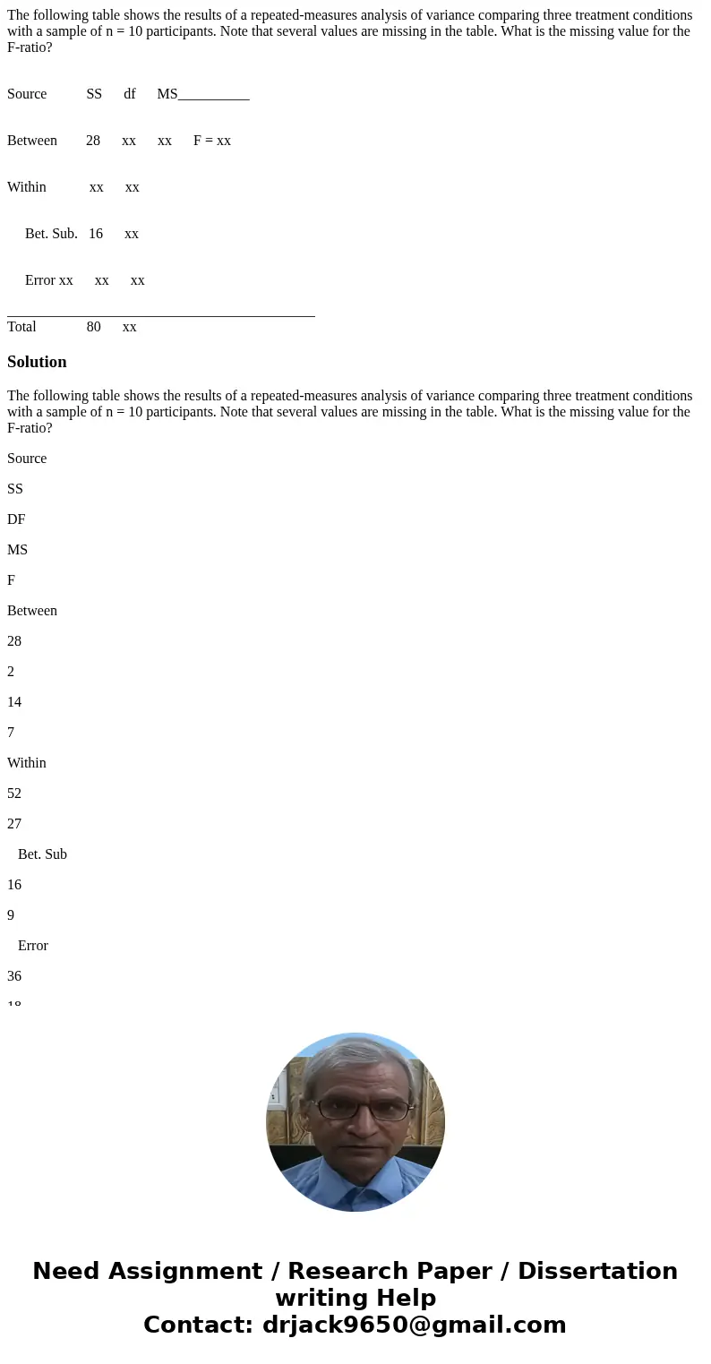 The following table shows the results of a repeated-measures analysis of variance comparing three treatment conditions with a sample of n = 10 participants. Not