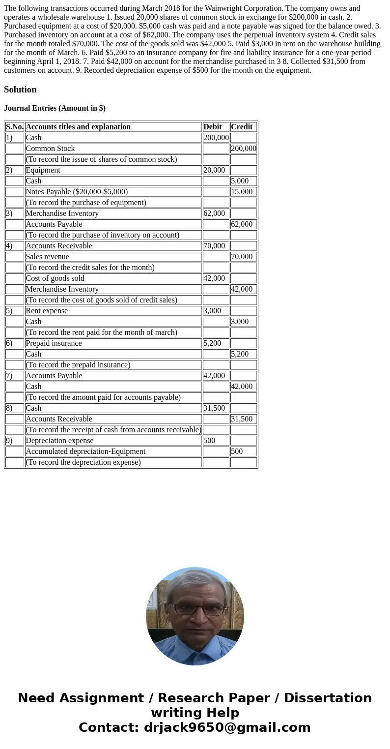  The following transactions occurred during March 2018 for the Wainwright Corporation. The company owns and operates a wholesale warehouse 1. Issued 20,000 shar