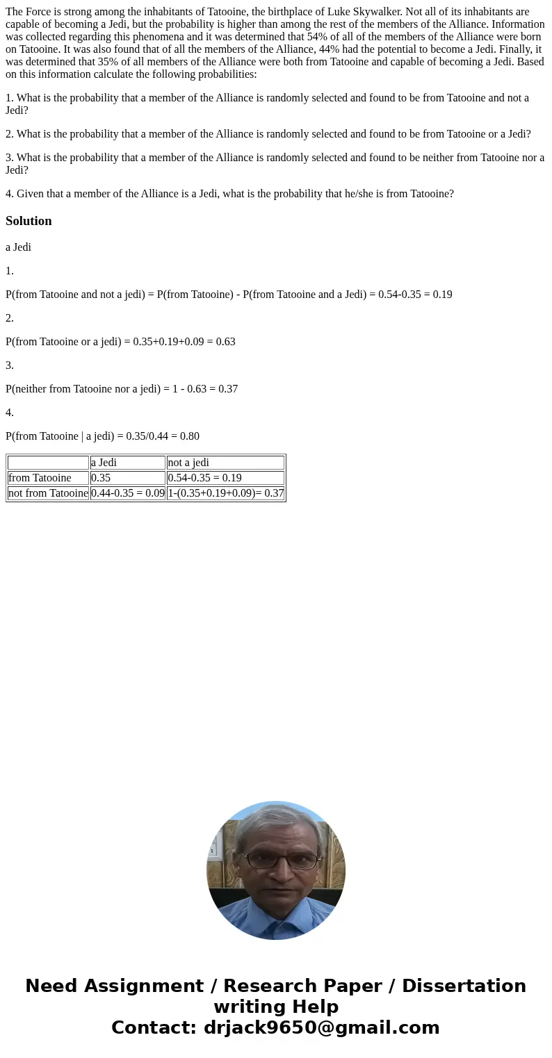 The Force is strong among the inhabitants of Tatooine, the birthplace of Luke Skywalker. Not all of its inhabitants are capable of becoming a Jedi, but the prob