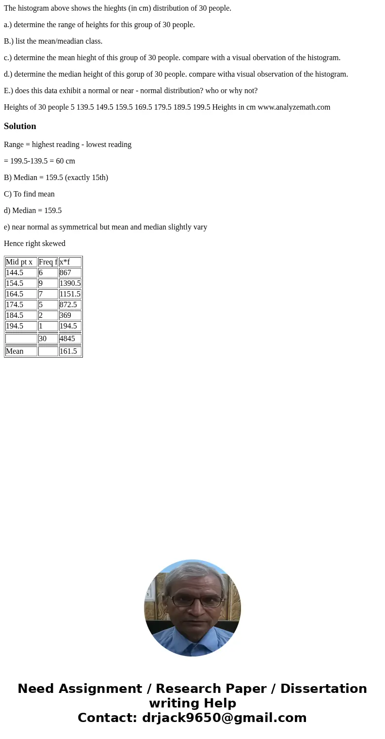 The histogram above shows the hieghts (in cm) distribution of 30 people. a.) determine the range of heights for this group of 30 people. B.) list the mean/meadi