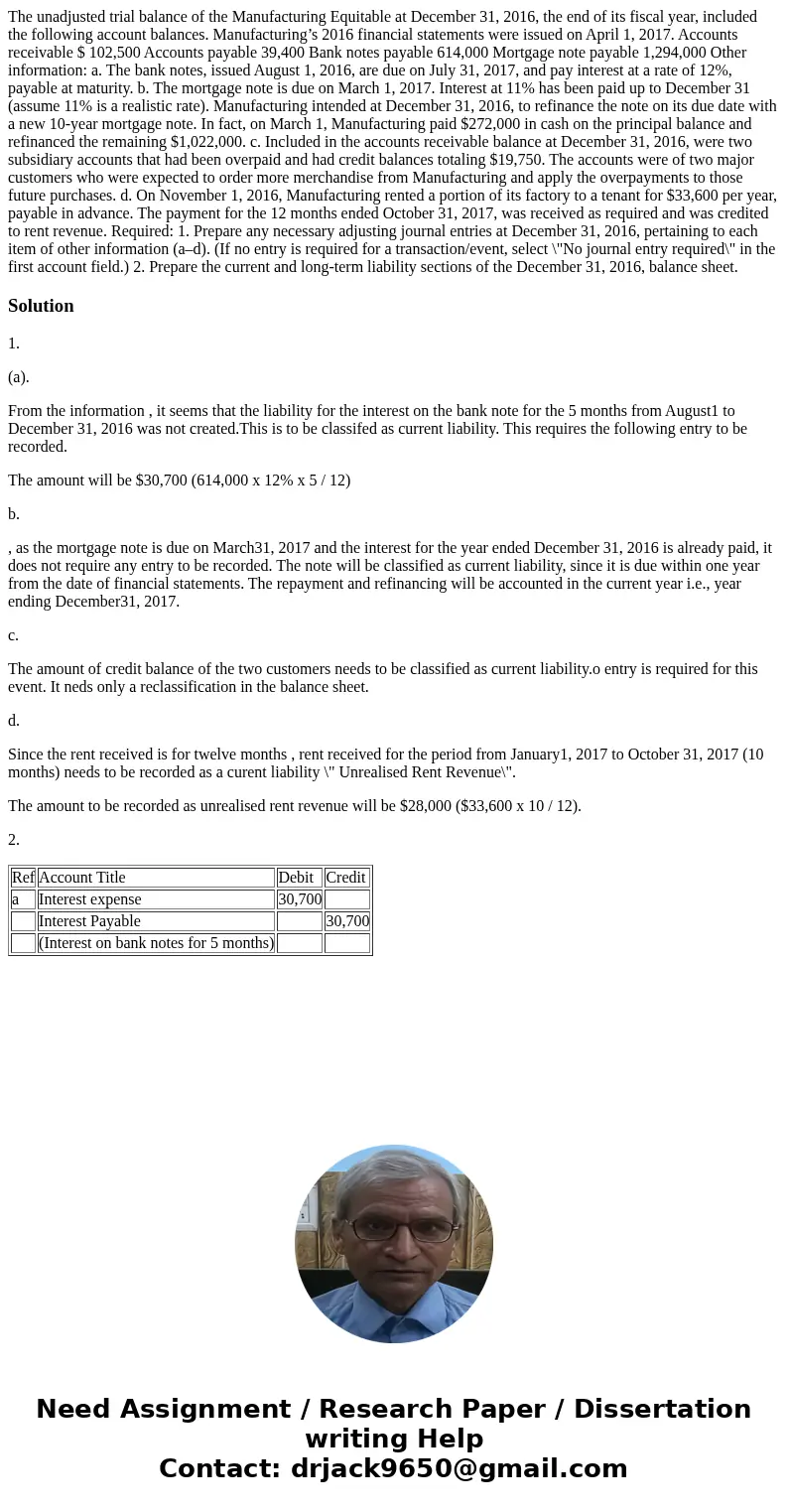 The unadjusted trial balance of the Manufacturing Equitable at December 31, 2016, the end of its fiscal year, included the following account balances. Manufactu