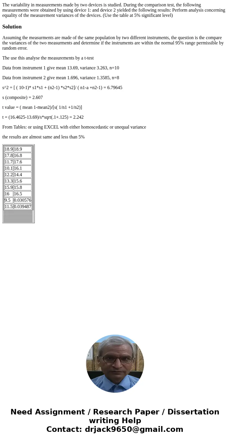  The variability in measurements made by two devices is studied. During the comparison test, the following measurements were obtained by using device 1: and dev