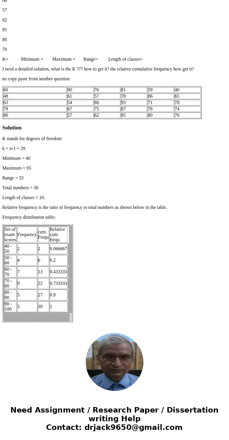 this is the 3rd time I post the question I need relative cumulative frequency, and explain the K Construct a grouped frequency table for the following set of ex