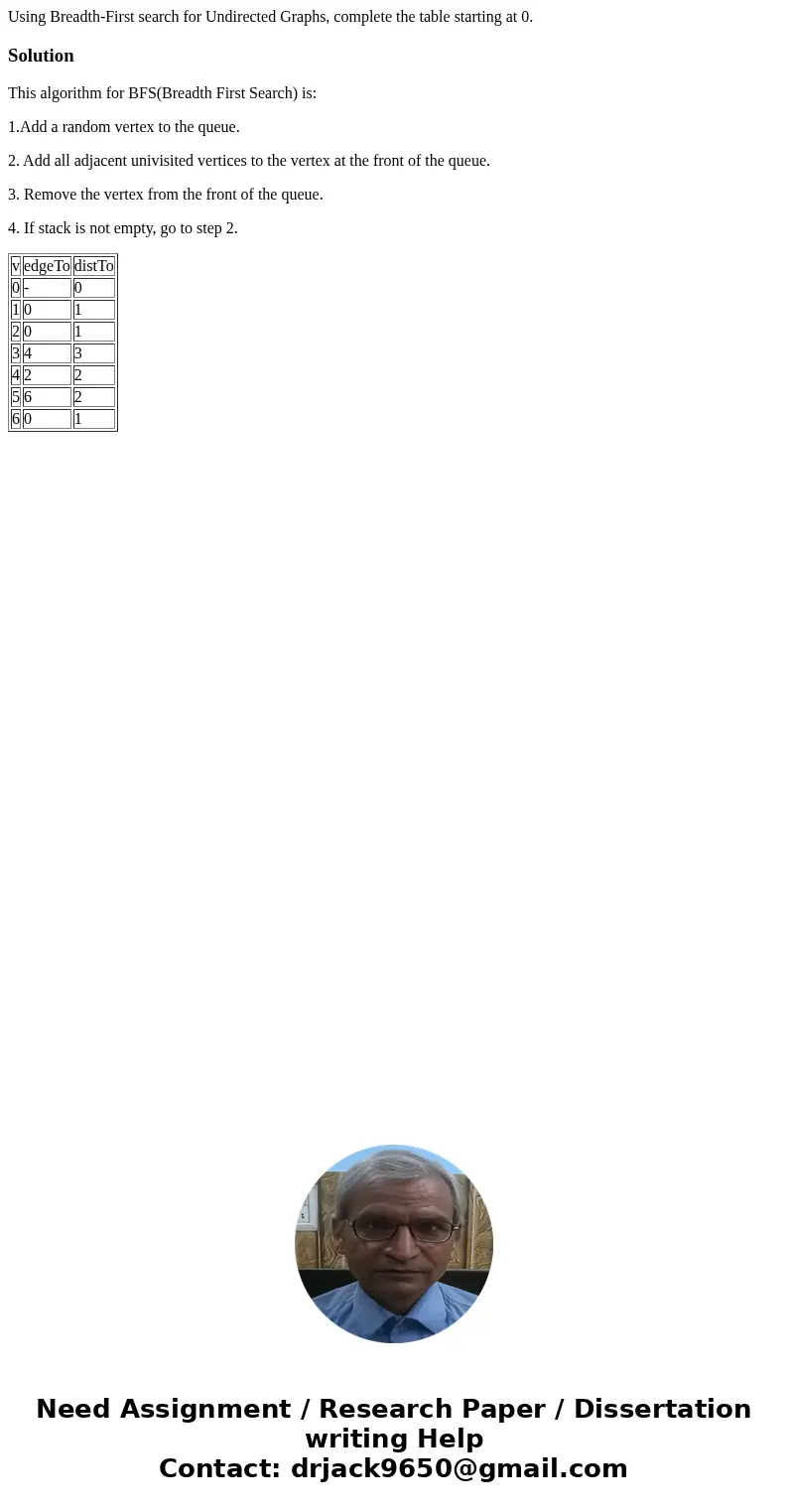 Using Breadth-First search for Undirected Graphs, complete the table starting at 0.SolutionThis algorithm for BFS(Breadth First Search) is: 1.Add a random verte