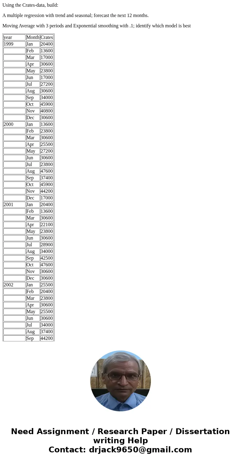Using the Crates-data, build: A multiple regression with trend and seasonal; forecast the next 12 months. Moving Average with 3 periods and Exponential smoothin Using the Crates-data, build: A multiple regression with trend and seasonal; forecast the next 12 months. Moving Average with 3 periods and Exponential smoothin