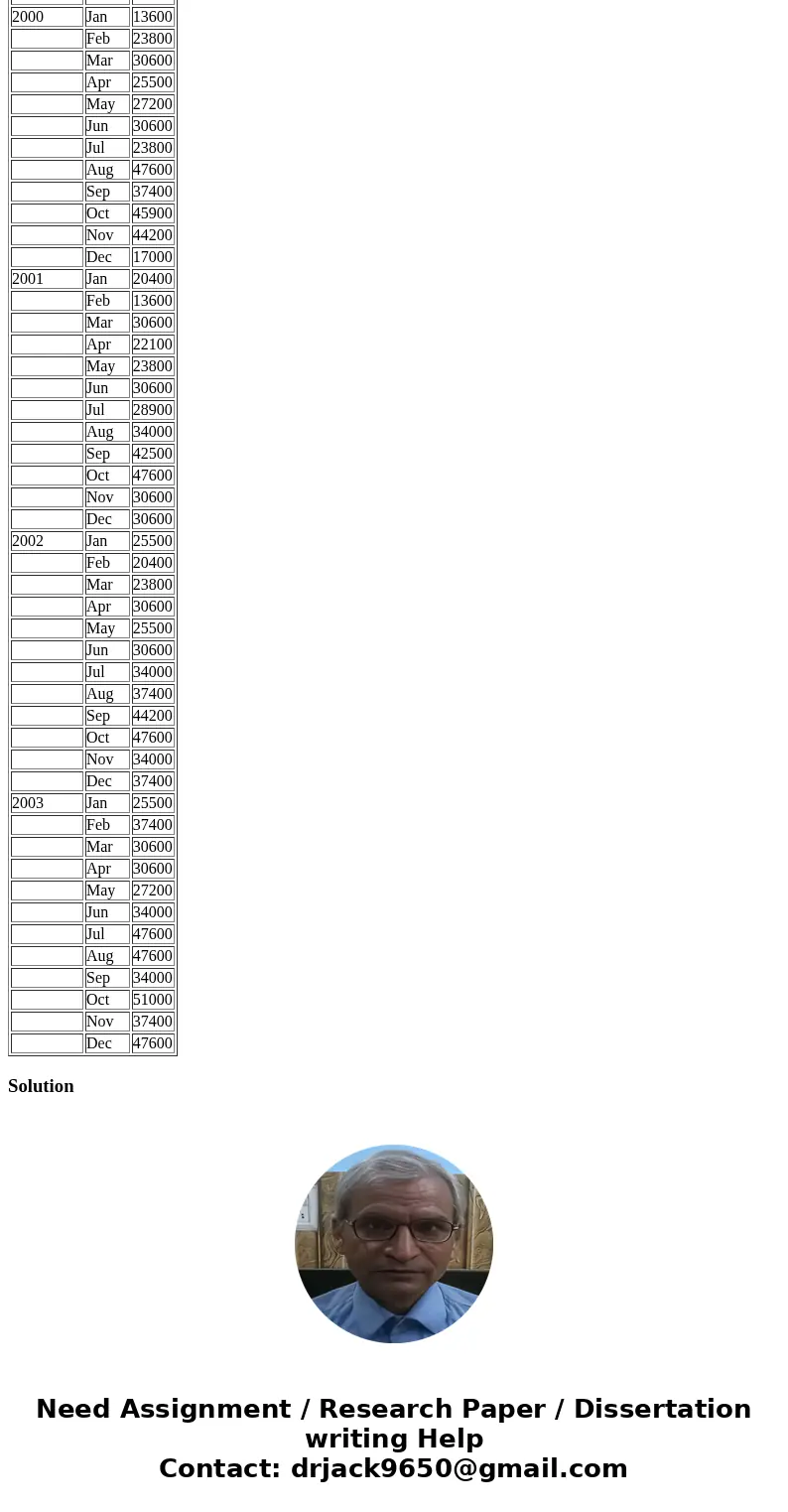 Using the Crates-data, build: A multiple regression with trend and seasonal; forecast the next 12 months. Moving Average with 3 periods and Exponential smoothin Using the Crates-data, build: A multiple regression with trend and seasonal; forecast the next 12 months. Moving Average with 3 periods and Exponential smoothin