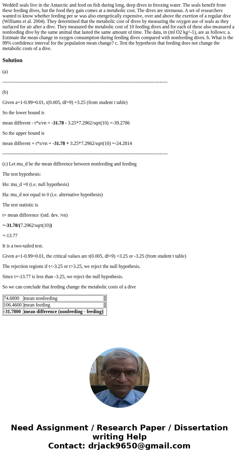  Weddell seals live in the Antarctic and feed on fish during long, deep dives in freezing water. The seals benefit from these feeding dives, but the food they g