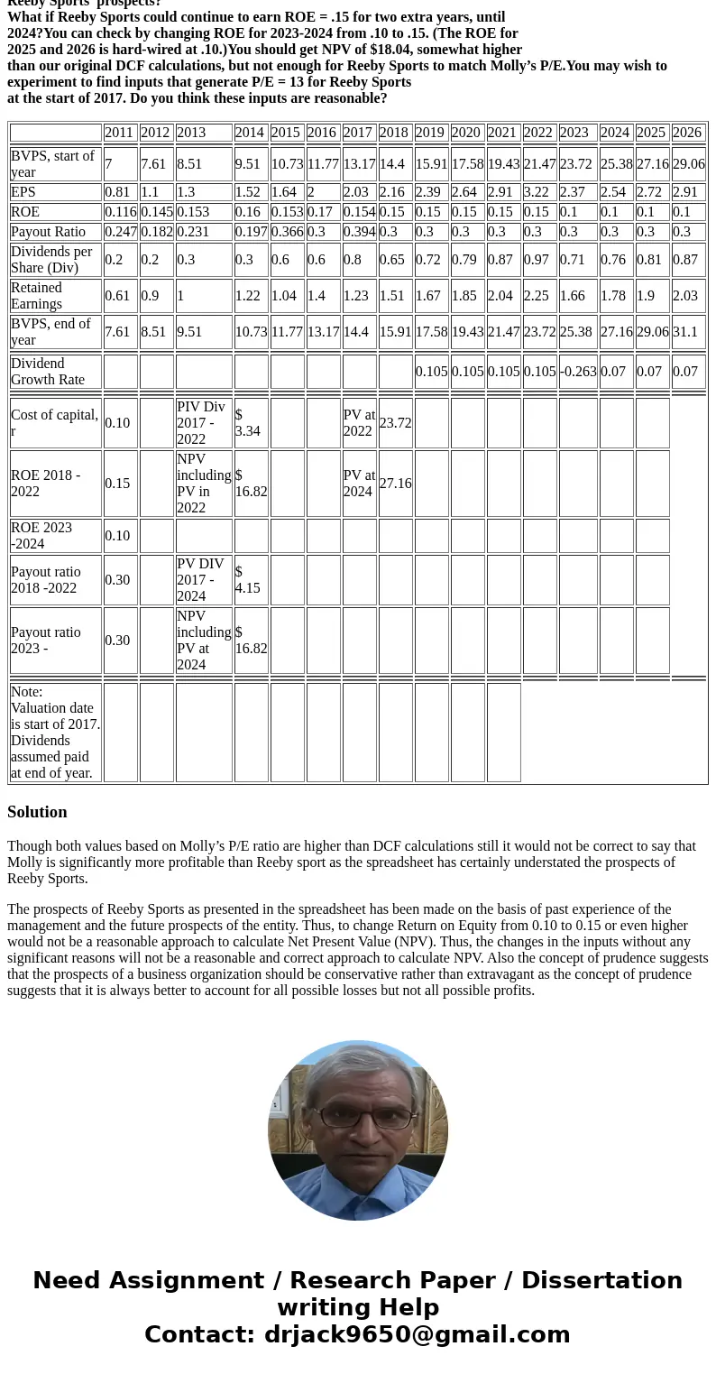 What is Reeby Sports worth per share? We will value the company using George Reeby\'s forecasts. The spreadsheet accompanying this solution sets out a forecast 