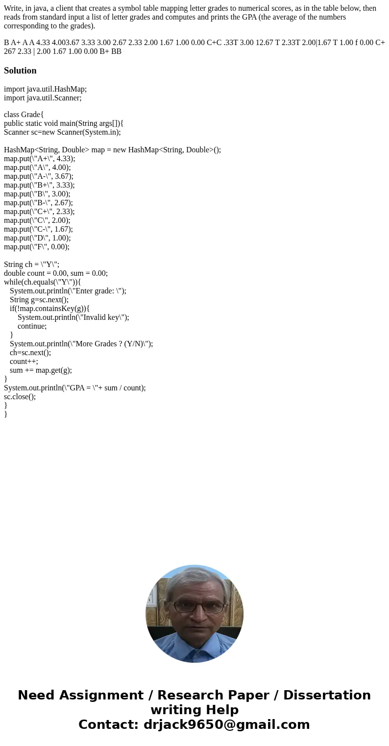 Write, in java, a client that creates a symbol table mapping letter grades to numerical scores, as in the table below, then reads from standard input a list of 