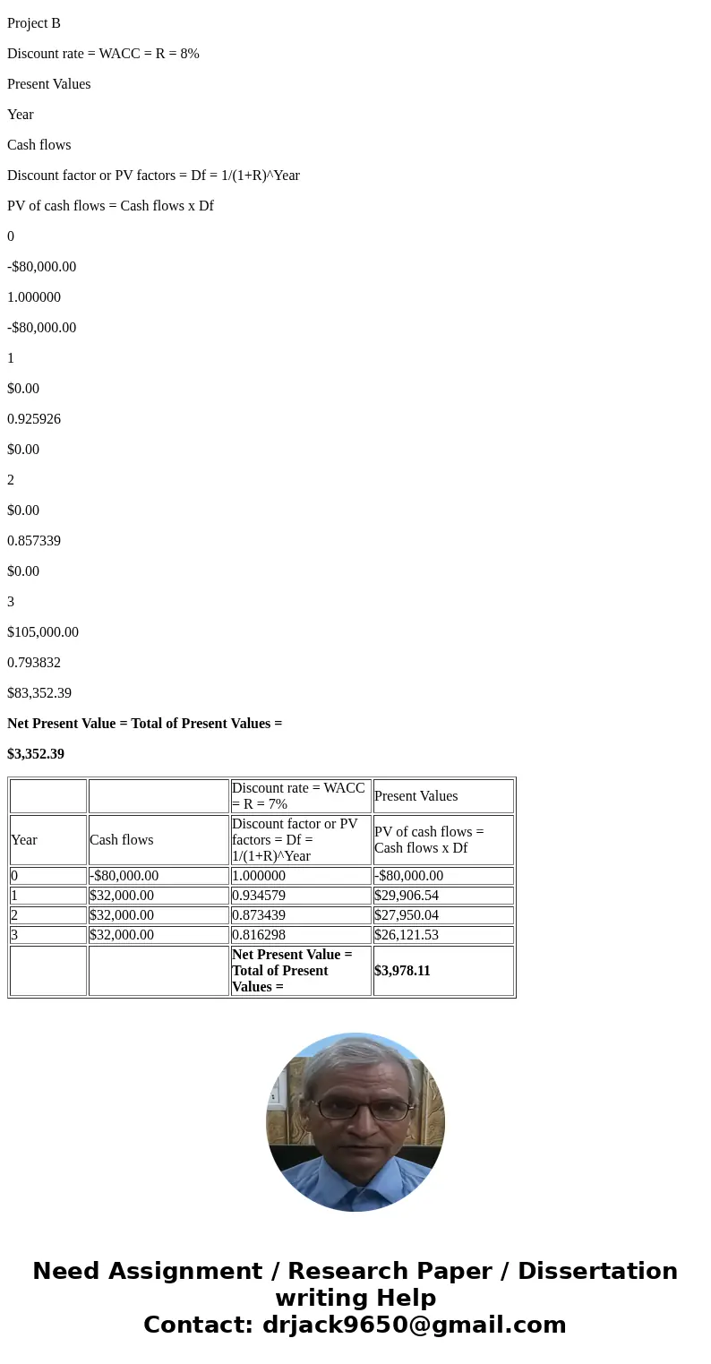 You are considering two mutually exclusive projects with the following cash flows. Which project(s) should you accept if the discount rate is 7 percent? What if
