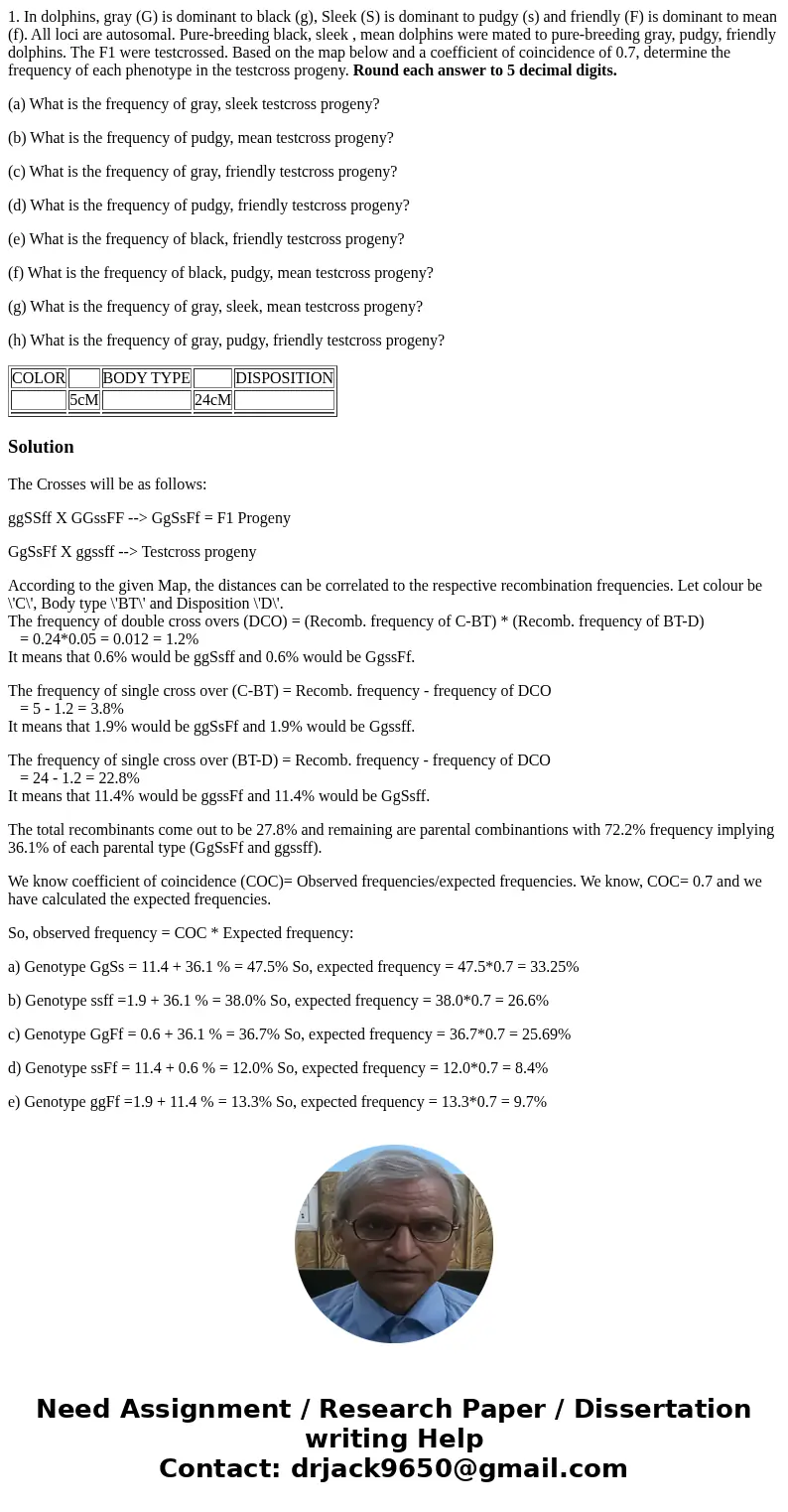 1. In dolphins, gray (G) is dominant to black (g), Sleek (S) is dominant to pudgy (s) and friendly (F) is dominant to mean (f). All loci are autosomal. Pure-bre