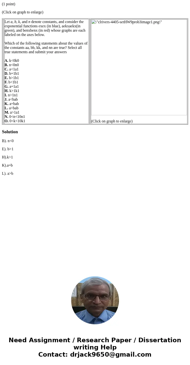 (1 point) (Click on graph to enlarge) Let a, b, k, and n denote constants, and consider the exponential functions exex (in blue), aekxaekx(in green), and benxbe