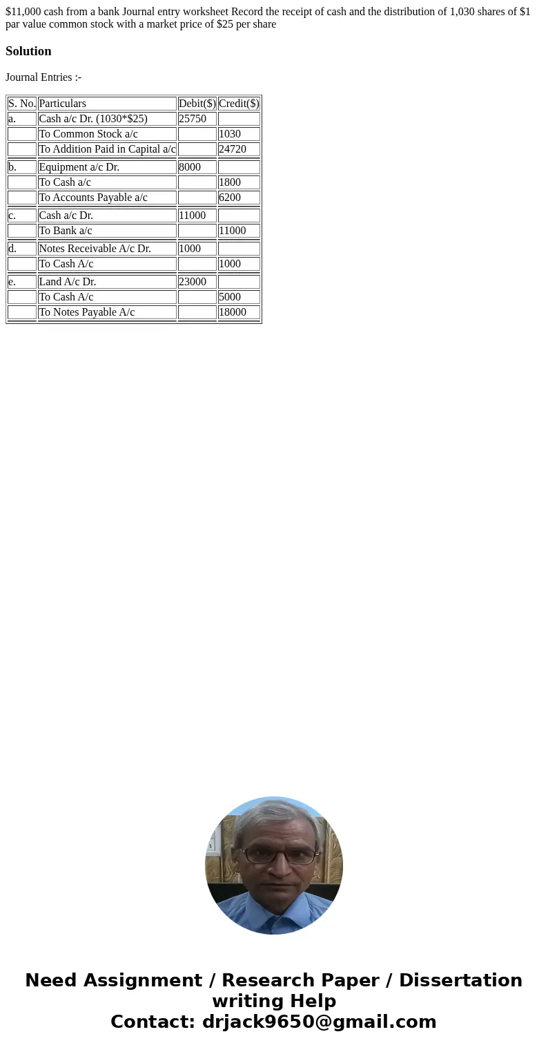  $11,000 cash from a bank Journal entry worksheet Record the receipt of cash and the distribution of 1,030 shares of $1 par value common stock with a market pri
