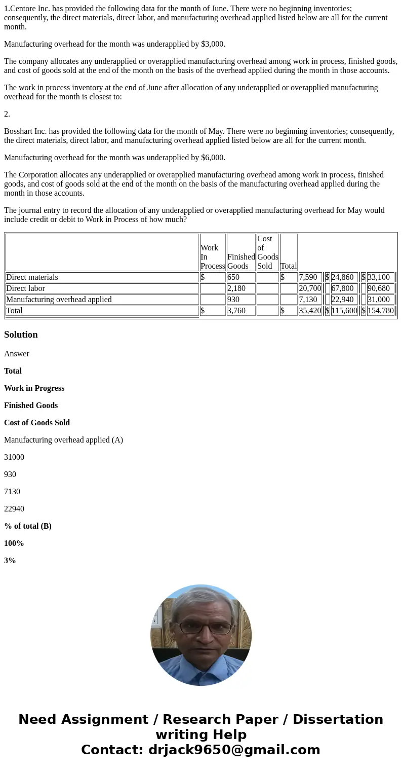 1.Centore Inc. has provided the following data for the month of June. There were no beginning inventories; consequently, the direct materials, direct labor, and