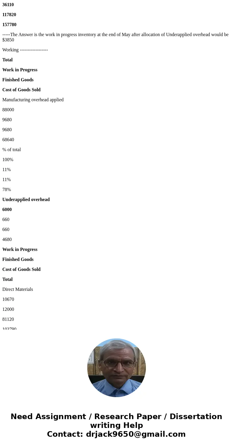1.Centore Inc. has provided the following data for the month of June. There were no beginning inventories; consequently, the direct materials, direct labor, and