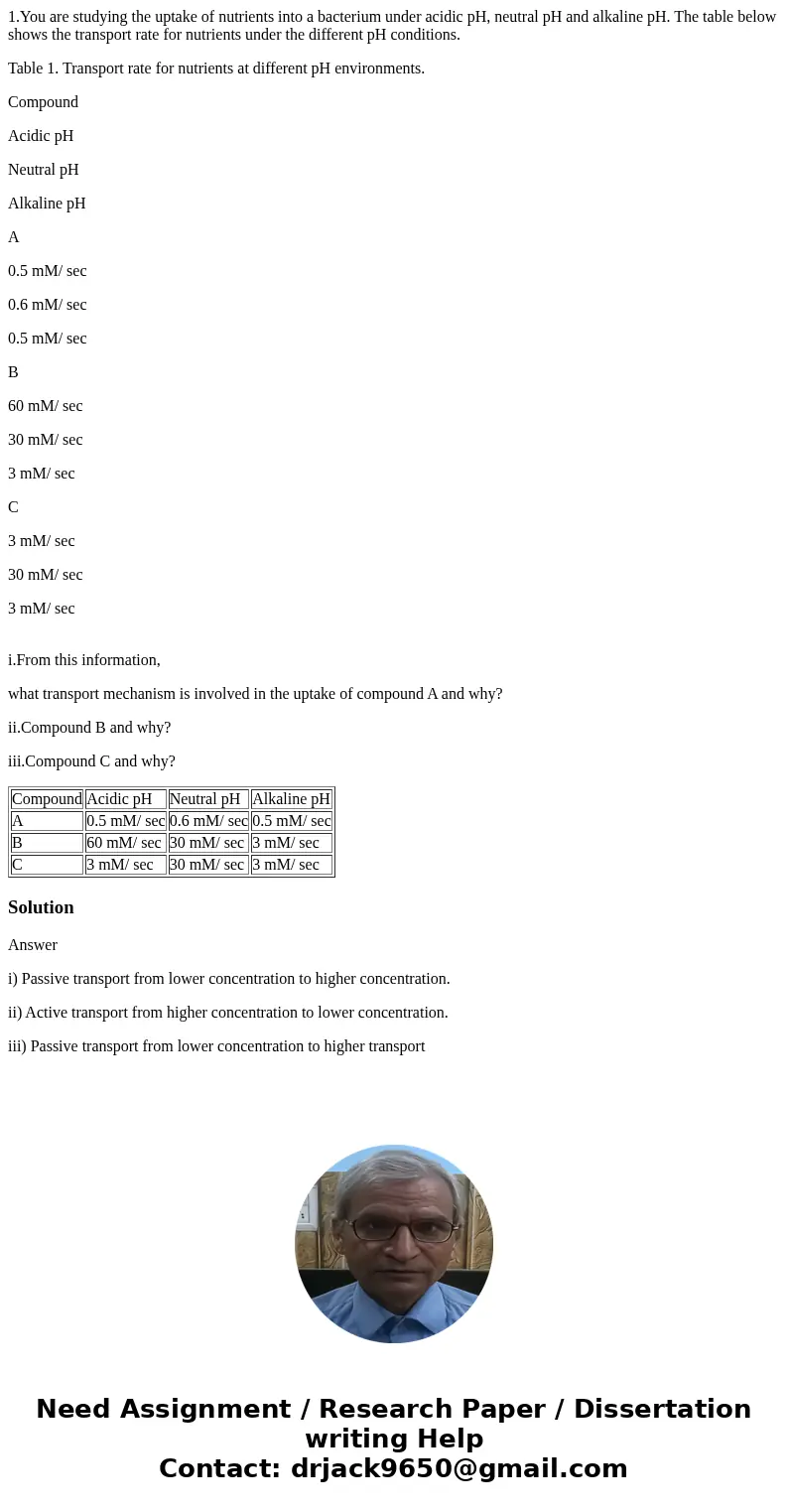 1.You are studying the uptake of nutrients into a bacterium under acidic pH, neutral pH and alkaline pH. The table below shows the transport rate for nutrients 