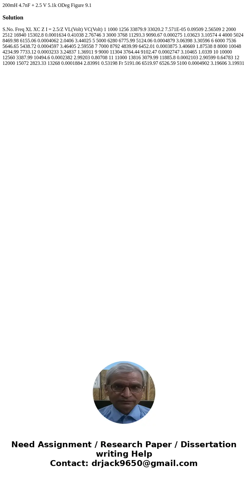200mH 4.7nF + 2.5 V 5.1k ODeg Figure 9.1 Solution S.No. Freq XL XC Z I = 2.5/Z VL(Volt) VC(Volt) 1 1000 1256 33879.9 33020.2 7.571E-05 0.09509 2.56509 2 2000 2  200mH 4.7nF + 2.5 V 5.1k ODeg Figure 9.1 Solution S.No. Freq XL XC Z I = 2.5/Z VL(Volt) VC(Volt) 1 1000 1256 33879.9 33020.2 7.571E-05 0.09509 2.56509 2 2000 2
