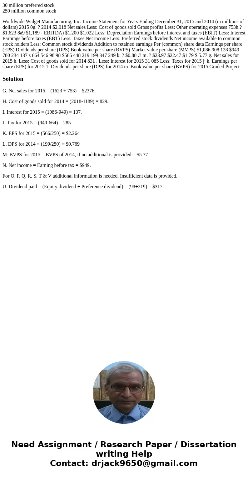  30 million preferred stock 250 million common stock Worldwide Widget Manufacturing, Inc. Income Statement for Years Ending December 31, 2015 and 2014 (in milli