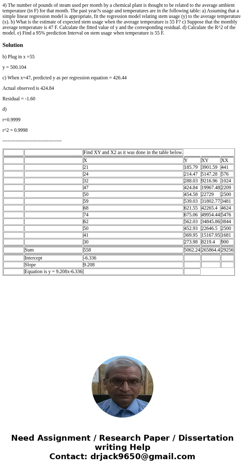  4) The number of pounds of steam used per month by a chemical plant is thought to be related to the average ambient temperature (in F) for that month. The past