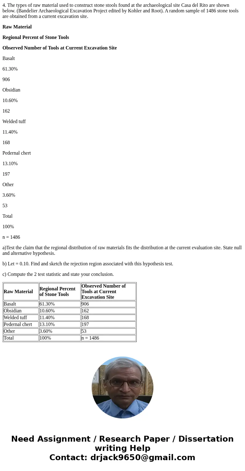 4. The types of raw material used to construct stone stools found at the archaeological site Casa del Rito are shown below. (Bandelier Archaeological Excavation