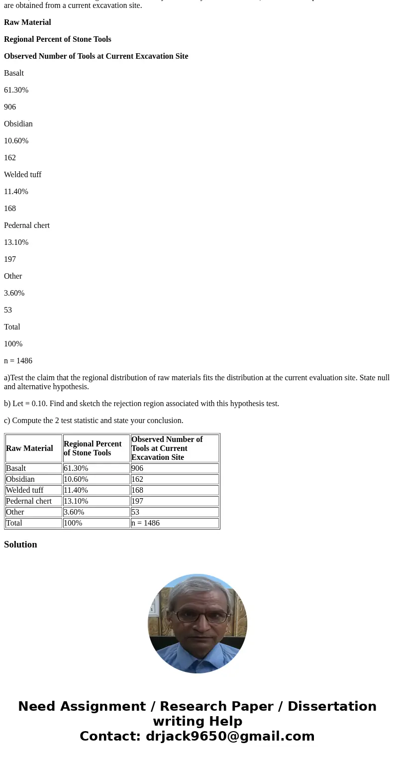 4. The types of raw material used to construct stone stools found at the archaeological site Casa del Rito are shown below. (Bandelier Archaeological Excavation