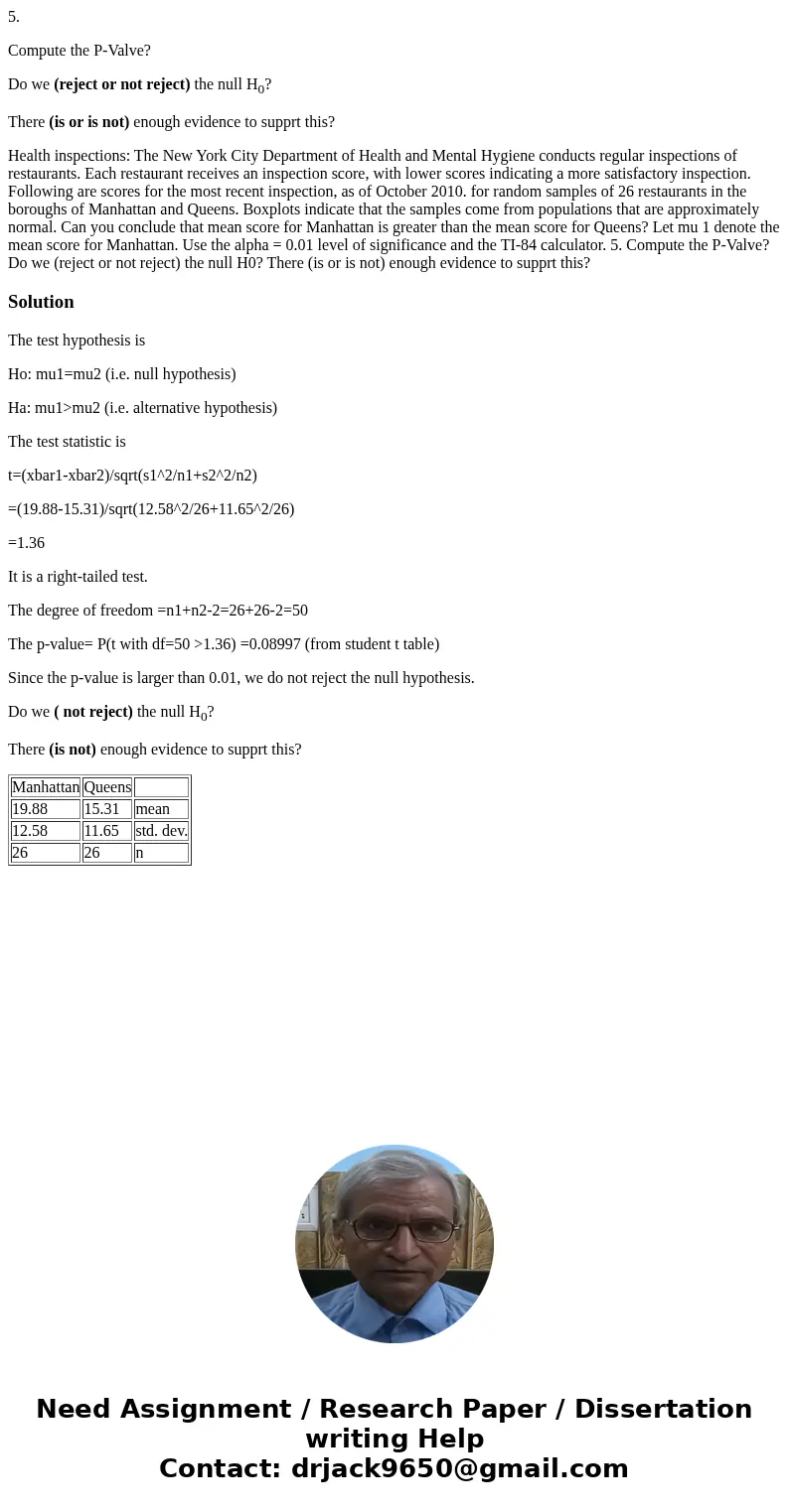 5. Compute the P-Valve? Do we (reject or not reject) the null H0? There (is or is not) enough evidence to supprt this? Health inspections: The New York City Dep 5. Compute the P-Valve? Do we (reject or not reject) the null H0? There (is or is not) enough evidence to supprt this? Health inspections: The New York City Dep