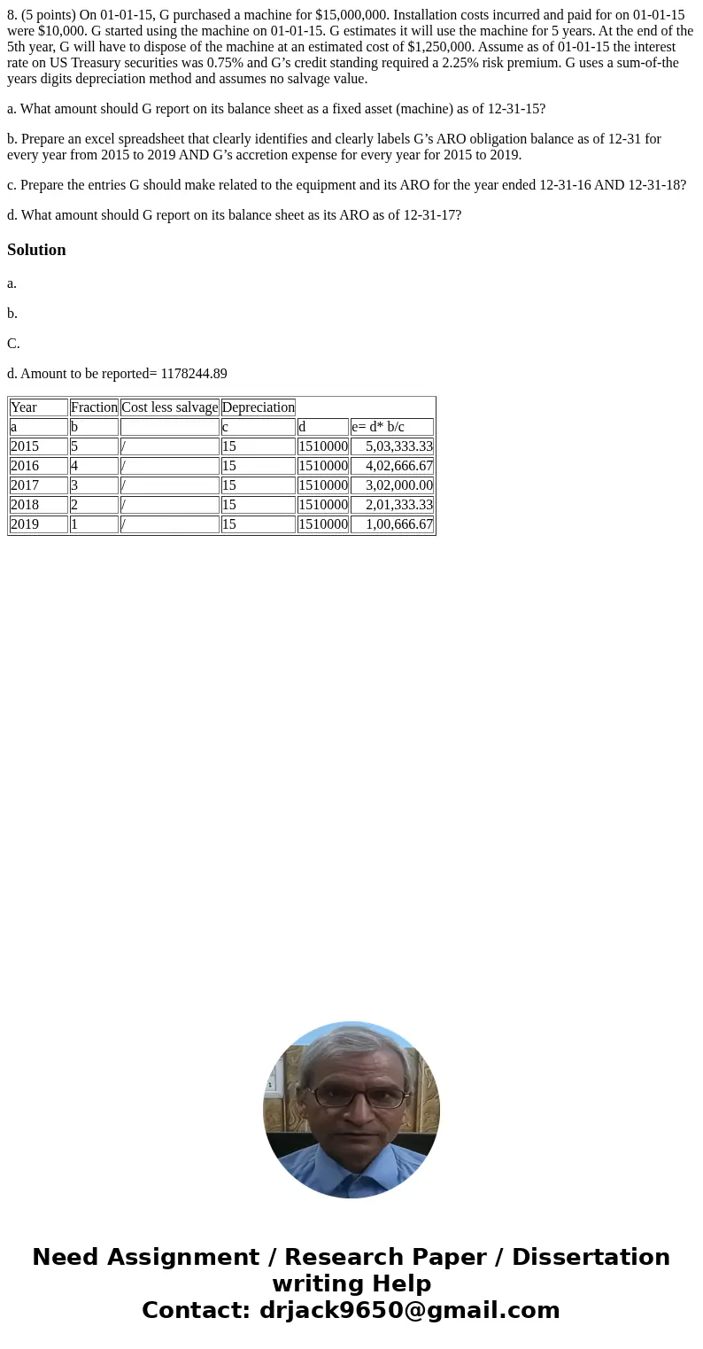 8. (5 points) On 01-01-15, G purchased a machine for $15,000,000. Installation costs incurred and paid for on 01-01-15 were $10,000. G started using the machine
