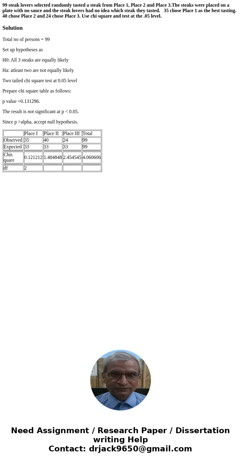99 steak lovers selected randomly tasted a steak from Place 1, Place 2 and Place 3.The steaks were placed on a plate with no sauce and the steak lovers had no i 99 steak lovers selected randomly tasted a steak from Place 1, Place 2 and Place 3.The steaks were placed on a plate with no sauce and the steak lovers had no i