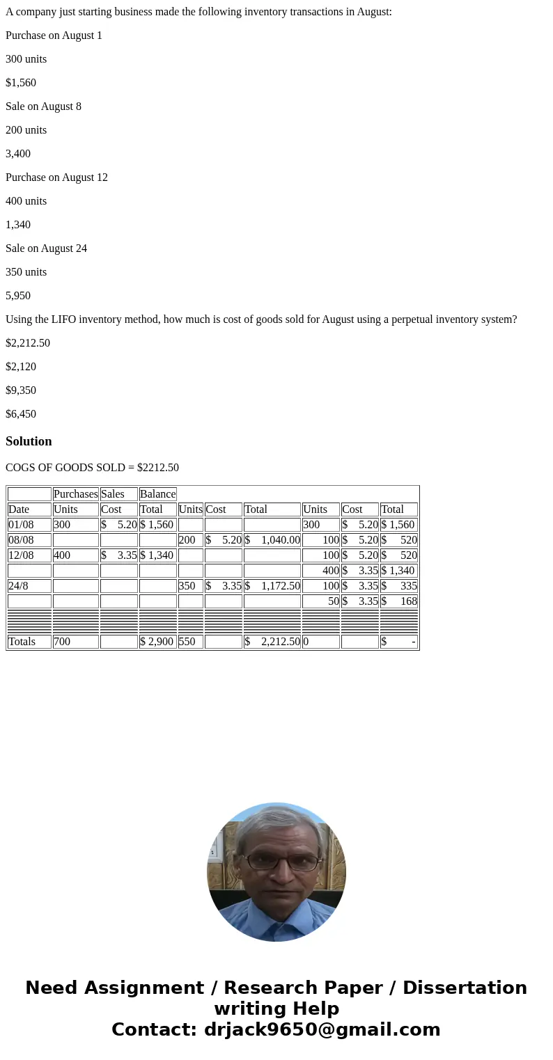 A company just starting business made the following inventory transactions in August: Purchase on August 1 300 units $1,560 Sale on August 8 200 units 3,400 Pur