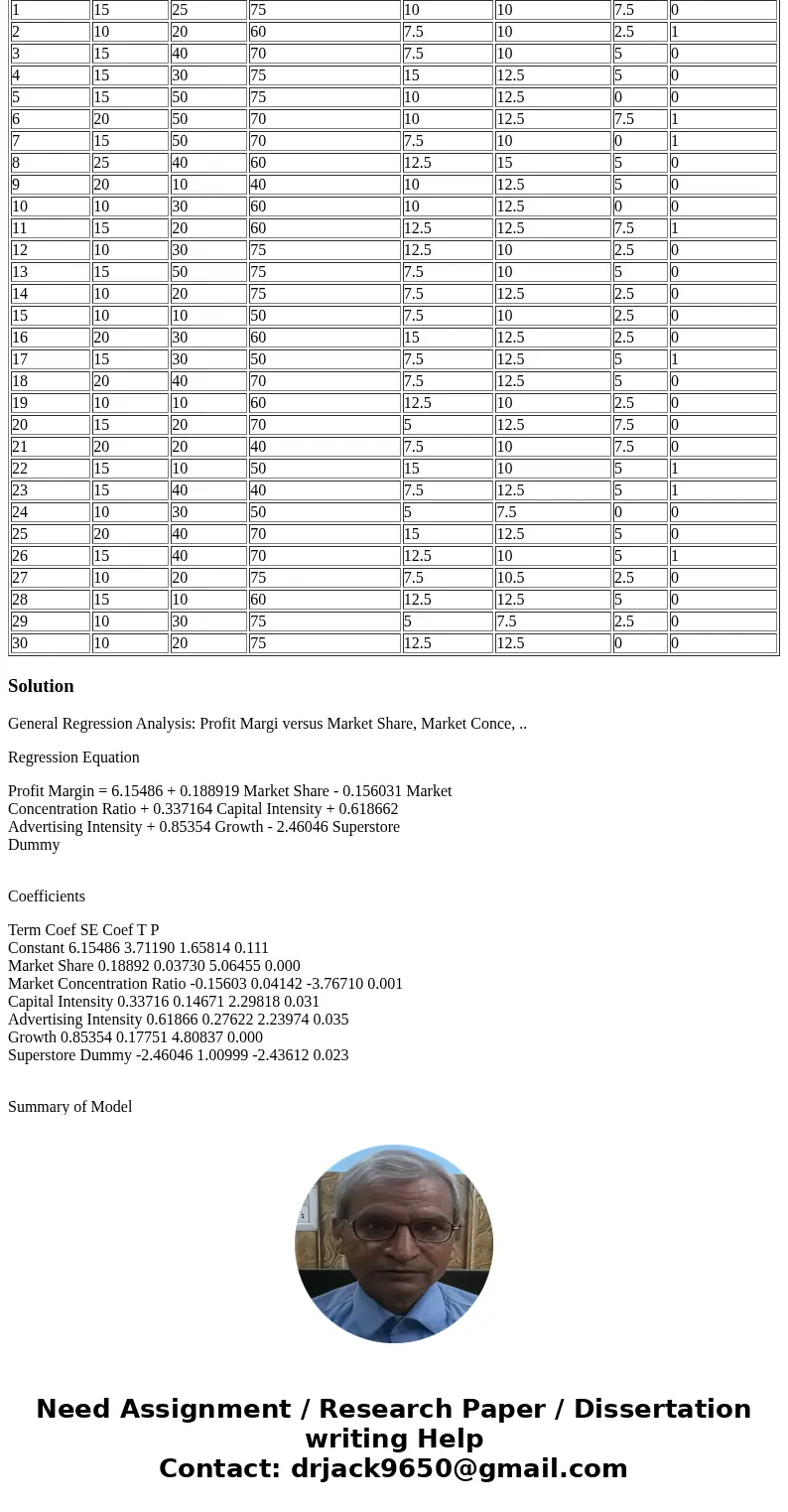 A firm’s strategy is based upon proprietary data. Companies protect price, market share, and gross margin data for vertical markets. No one should expect a comp A firm’s strategy is based upon proprietary data. Companies protect price, market share, and gross margin data for vertical markets. No one should expect a comp