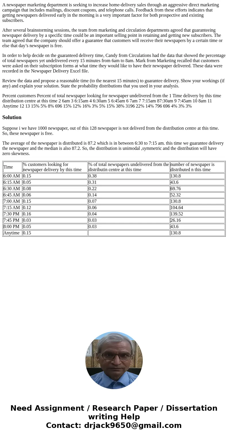 A newspaper marketing department is seeking to increase home-delivery sales through an aggressive direct marketing campaign that includes mailings, discount cou