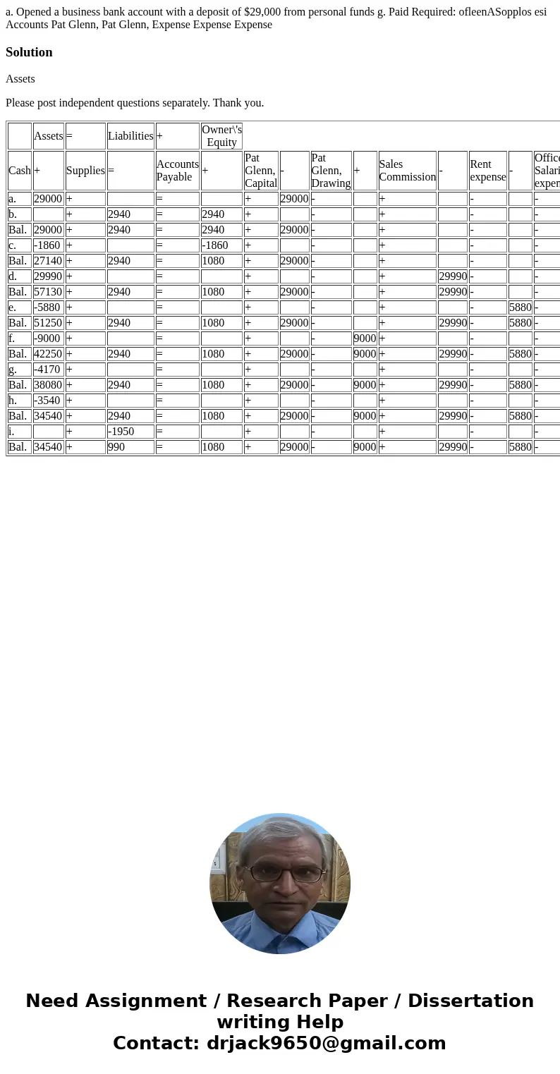  a. Opened a business bank account with a deposit of $29,000 from personal funds g. Paid Required: ofleenASopplos esi Accounts Pat Glenn, Pat Glenn, Expense Exp