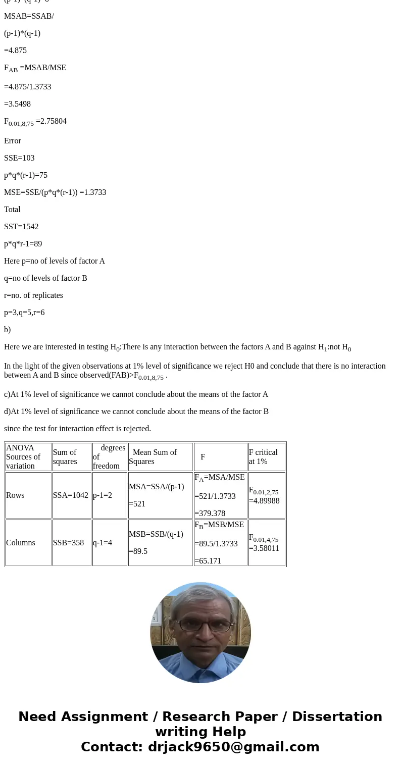 A randomized block design has three levels of factor A and five levels of factor B where six replicates for each combination are examined. The results include   A randomized block design has three levels of factor A and five levels of factor B where six replicates for each combination are examined. The results include