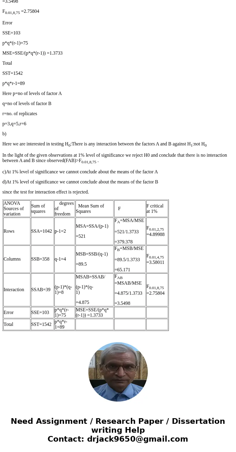 A randomized block design has three levels of factor A and five levels of factor B where six replicates for each combination are examined. The results include   A randomized block design has three levels of factor A and five levels of factor B where six replicates for each combination are examined. The results include