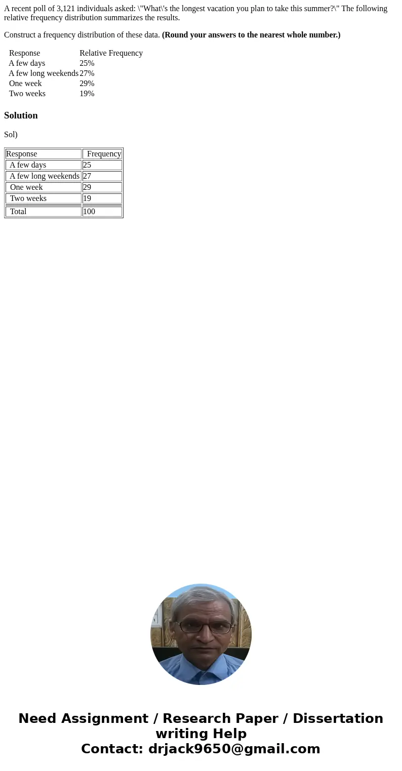 A recent poll of 3,121 individuals asked: \