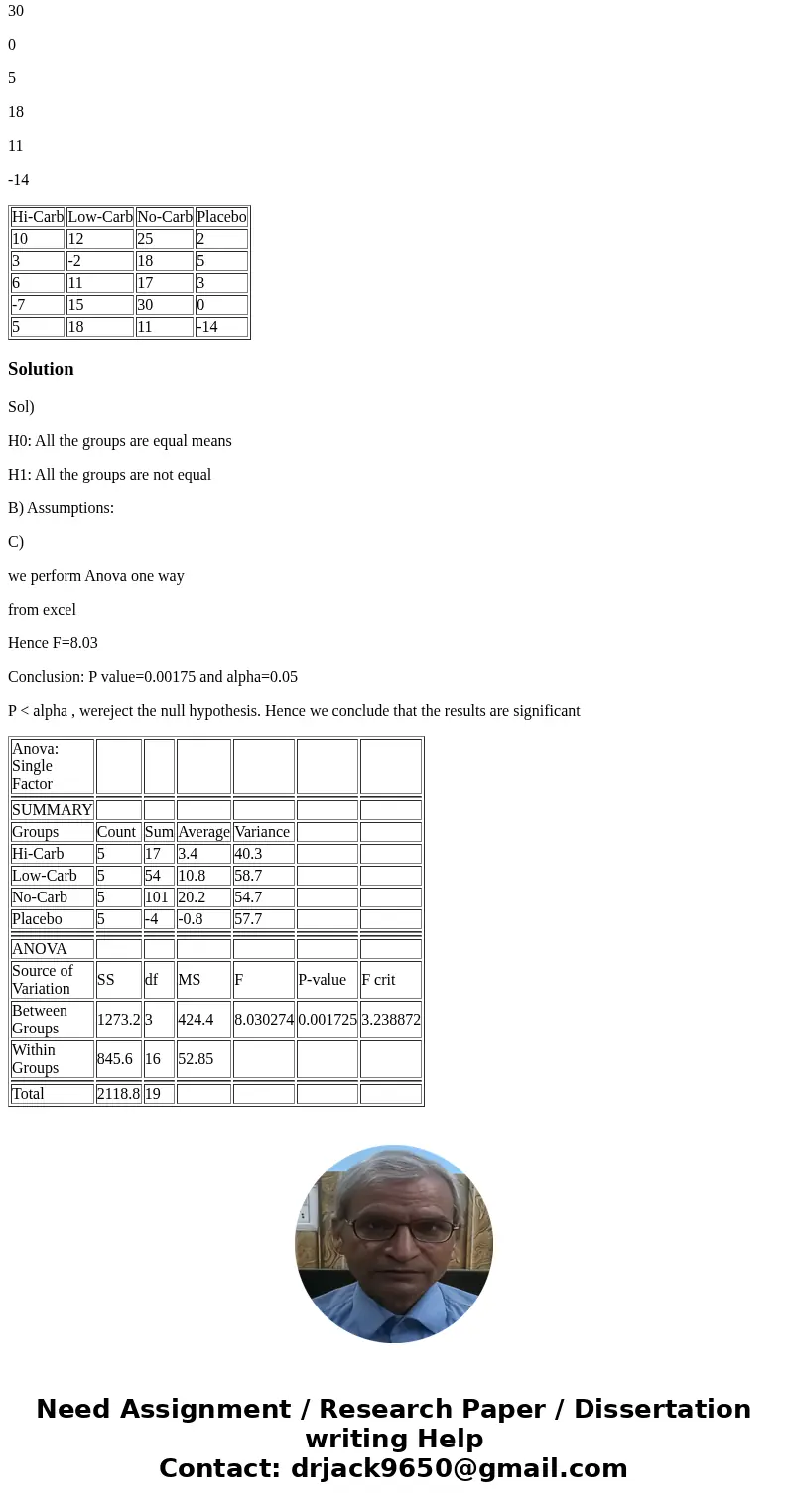 A researcher wanted to observe the effect of three different treatments on a random sample of overweight people. He randomly assigned each participant to one of A researcher wanted to observe the effect of three different treatments on a random sample of overweight people. He randomly assigned each participant to one of