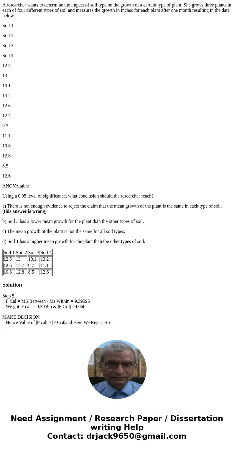 A researcher wants to determine the impact of soil type on the growth of a certain type of plant. She grows three plants in each of four different types of soil A researcher wants to determine the impact of soil type on the growth of a certain type of plant. She grows three plants in each of four different types of soil