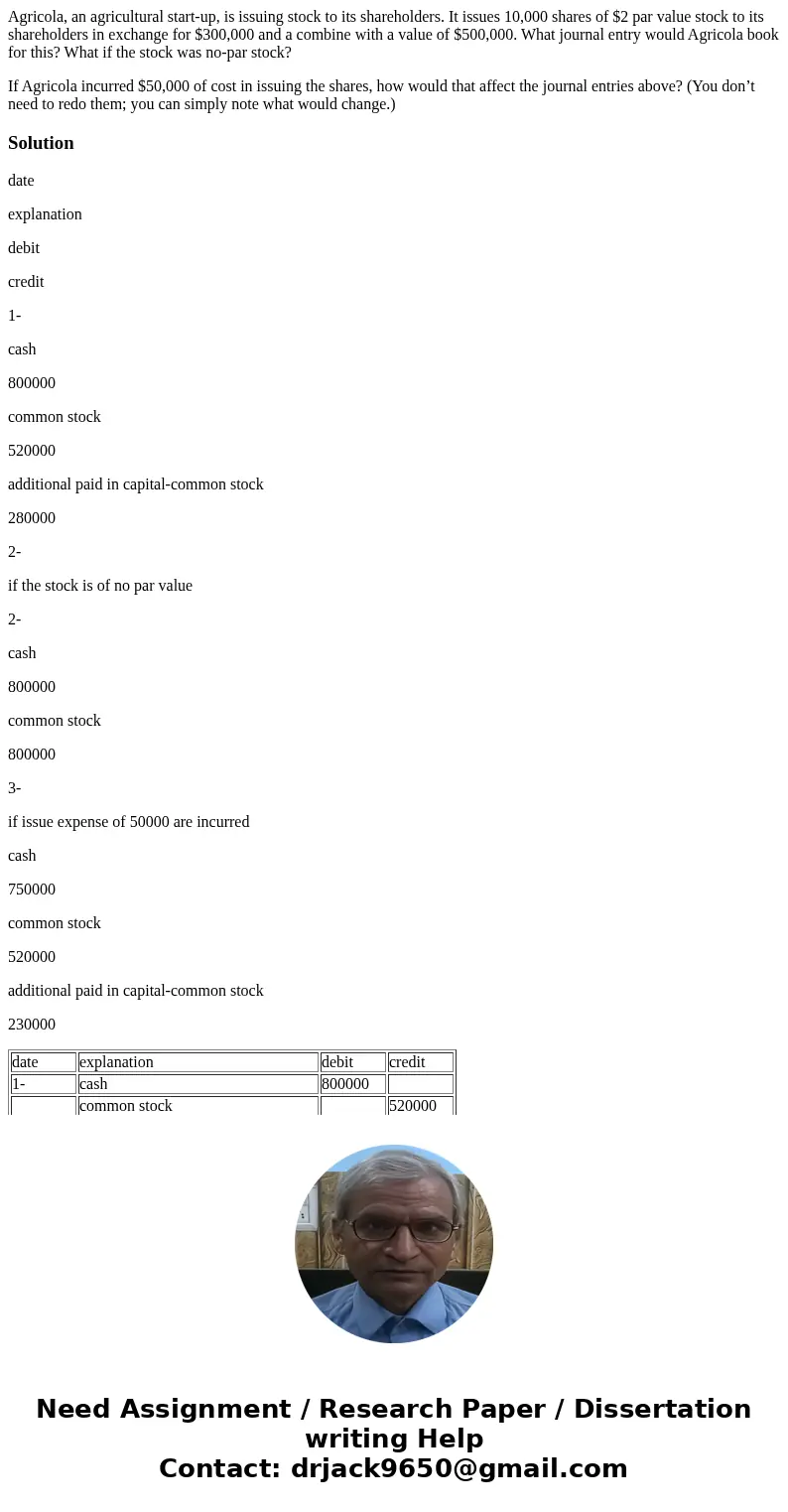 Agricola, an agricultural start-up, is issuing stock to its shareholders. It issues 10,000 shares of $2 par value stock to its shareholders in exchange for $300 Agricola, an agricultural start-up, is issuing stock to its shareholders. It issues 10,000 shares of $2 par value stock to its shareholders in exchange for $300