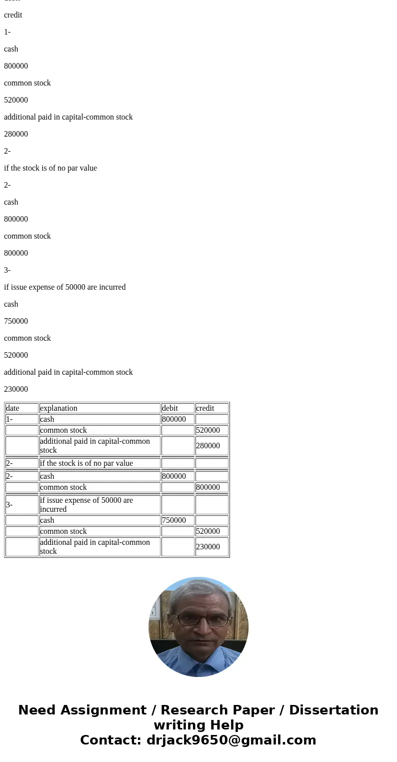 Agricola, an agricultural start-up, is issuing stock to its shareholders. It issues 10,000 shares of $2 par value stock to its shareholders in exchange for $300 Agricola, an agricultural start-up, is issuing stock to its shareholders. It issues 10,000 shares of $2 par value stock to its shareholders in exchange for $300