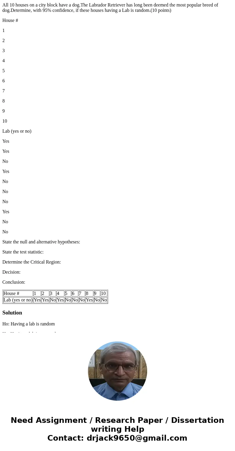 All 10 houses on a city block have a dog.The Labrador Retriever has long been deemed the most popular breed of dog.Determine, with 95% confidence, if these hous