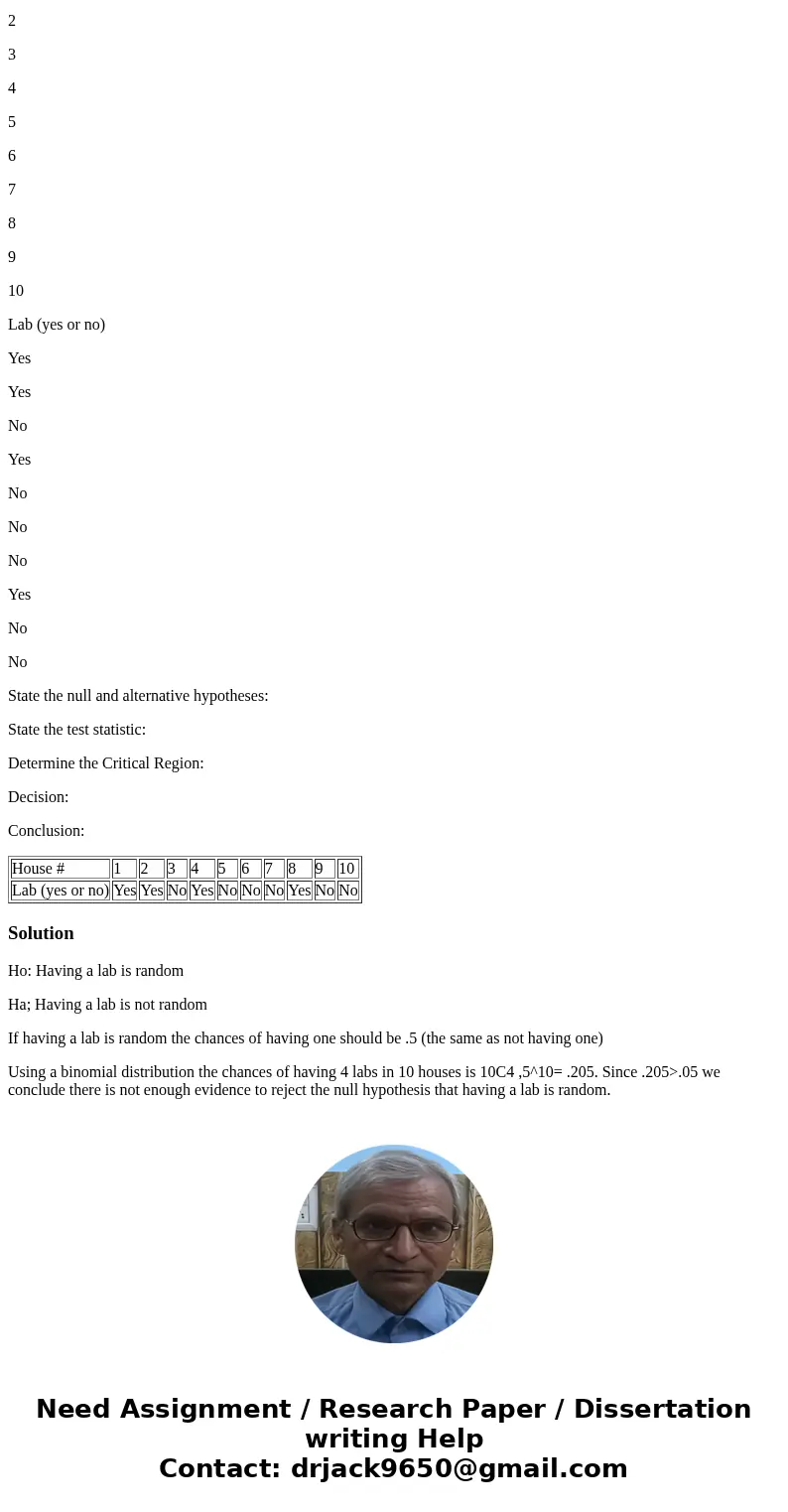 All 10 houses on a city block have a dog.The Labrador Retriever has long been deemed the most popular breed of dog.Determine, with 95% confidence, if these hous