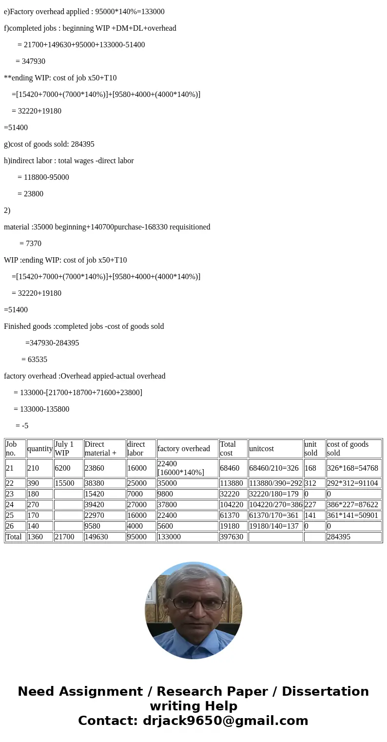  Analyzing Manufacturing Cost Accounts Big Wave Company manufactures surf boards in a wide variety of sizes and styles. The following incomplete ledger accounts