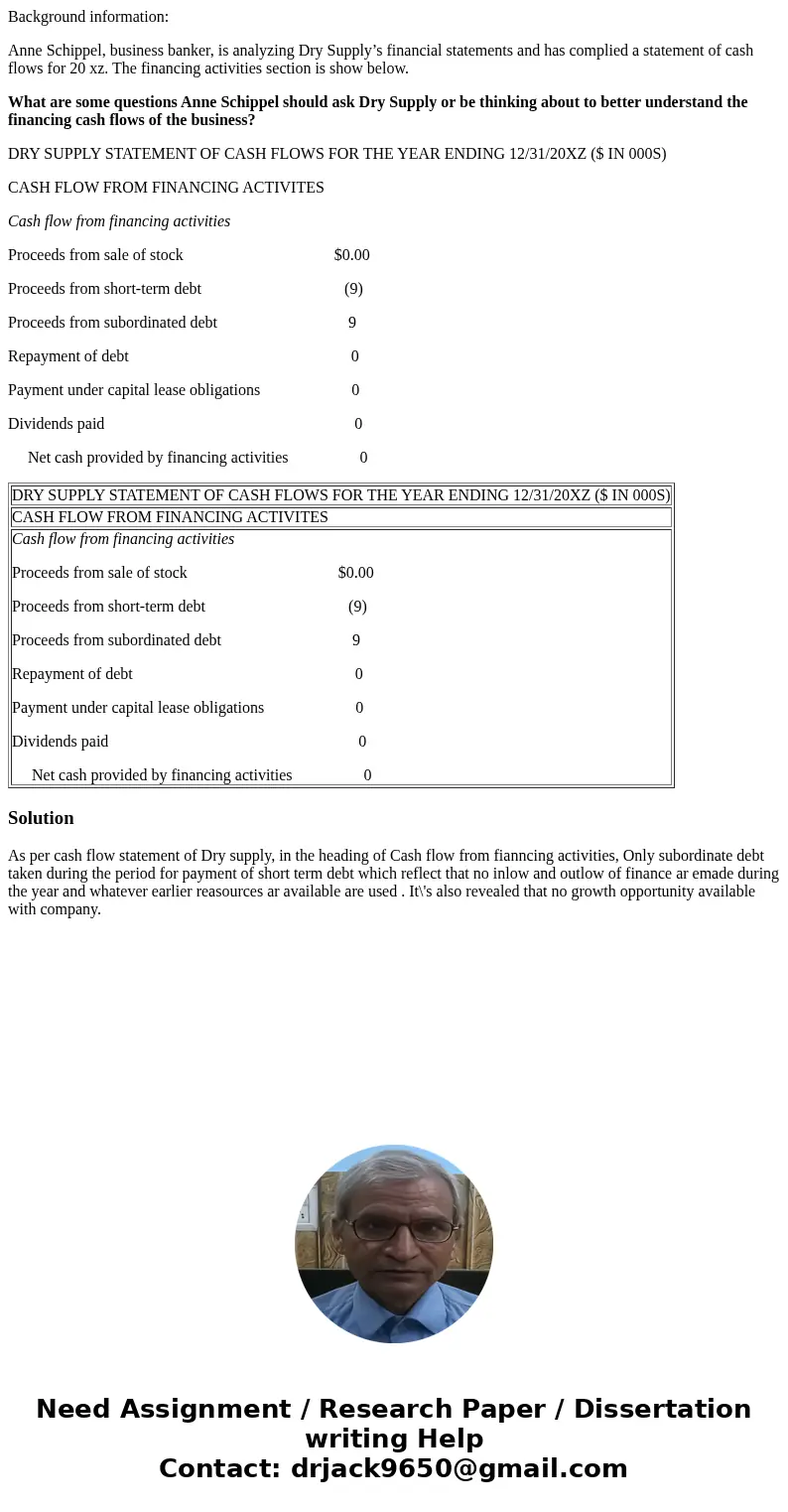 Background information: Anne Schippel, business banker, is analyzing Dry Supply’s financial statements and has complied a statement of cash flows for 20 xz. The